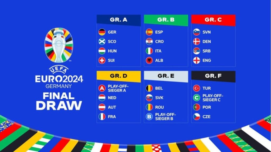 Chi tiết Euro 2024 kết quả vòng bốc thăm chung kết