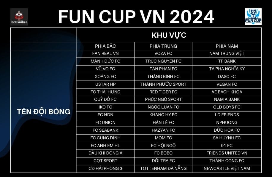 Danh sách các đội bóng tại Fun Cup VN 2024