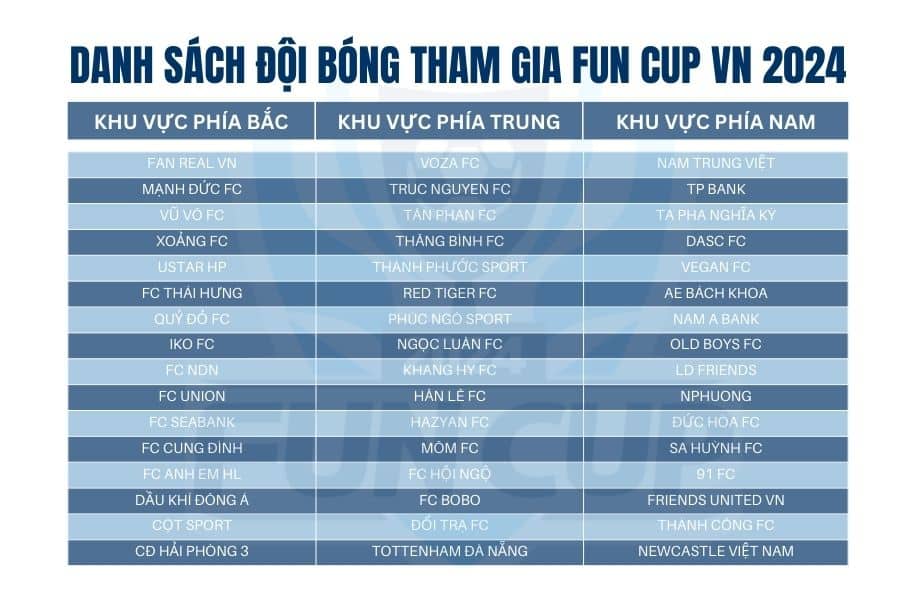 Danh sách đội bóng tham gia Fun Cup Việt Nam 2024