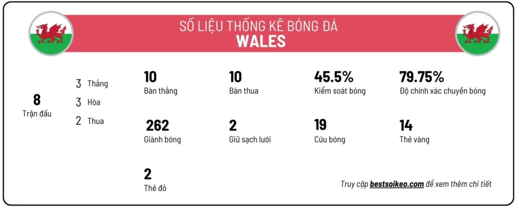 Số liệu thống kê Xứ Wales